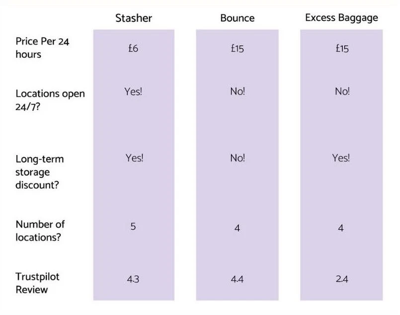 Luggage Storage in Heathrow