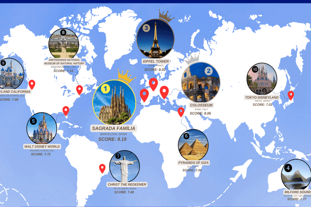 World’s Best and Worst Tourist Attractions, Ranked World’s Best and Worst Tourist Attractions, Ranked