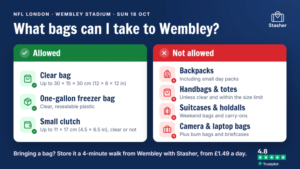 Wembley NFL bag rules. Allowed: clear bags up to 30 × 15 × 30 cm, a one-gallon freezer bag, and a small clutch up to 11 × 17 cm. Not allowed: backpacks, handbags and totes unless clear, suitcases and holdalls, camera and laptop bags.
