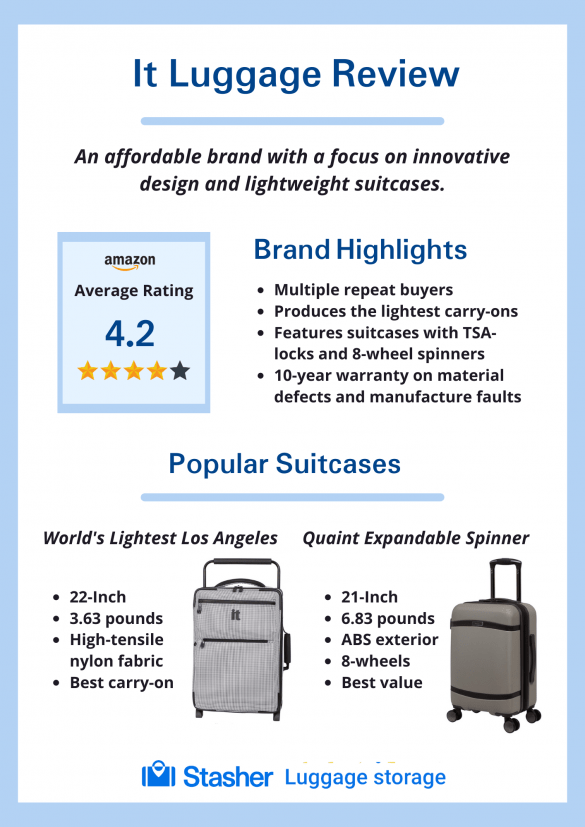 IT Luggage Reviews | Buy IT Luggage | Stasher Blog
